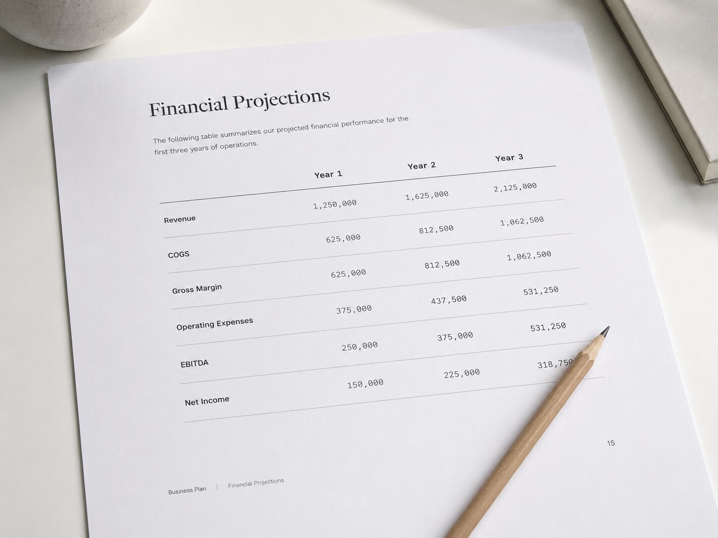 Financial projections page with multi-year P&L table