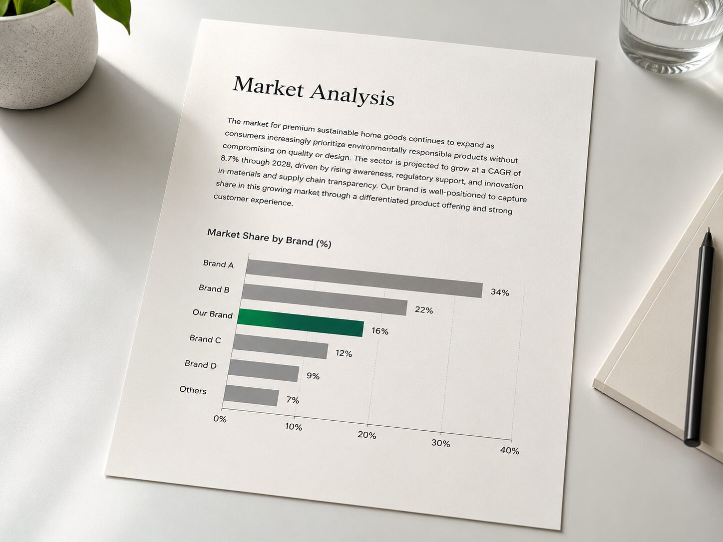 Market analysis page with chart and competitive positioning